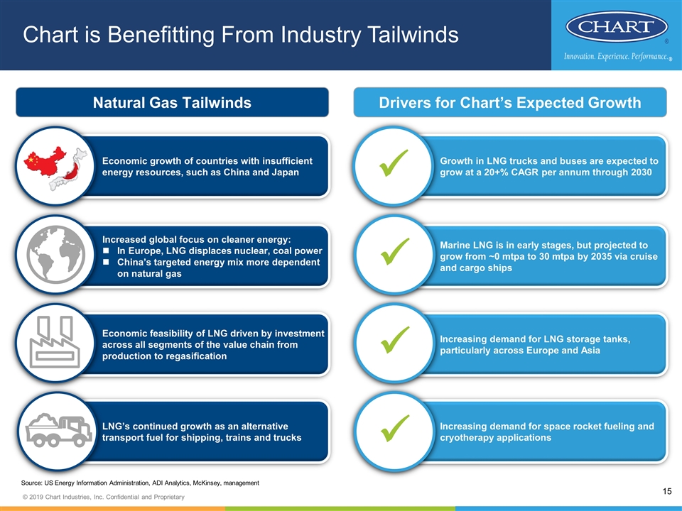 Chart Industries Woodlands