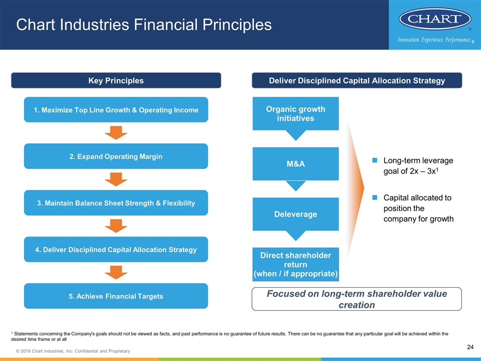 Chart Industries Inc Ball Ground Ga