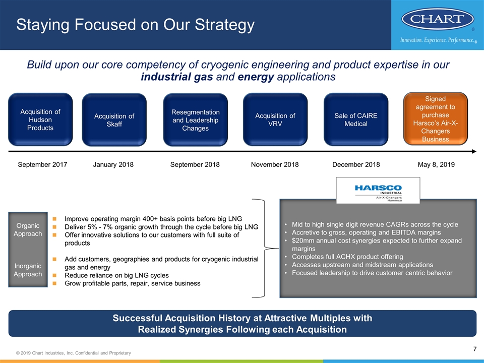 Chart Industries Inc Ball Ground Ga