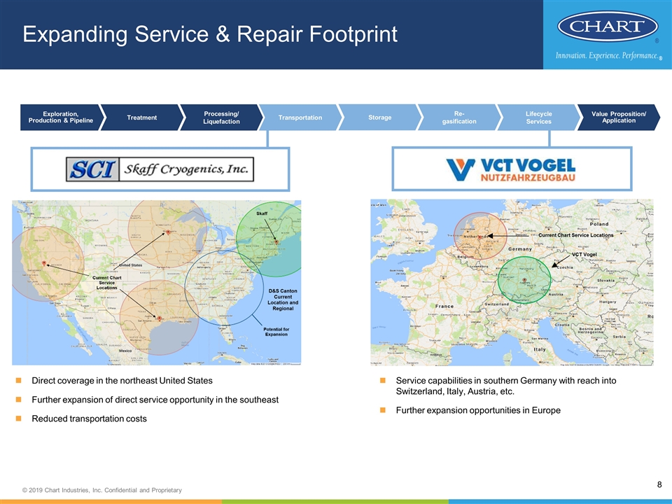 Chart Lifecycle Inc