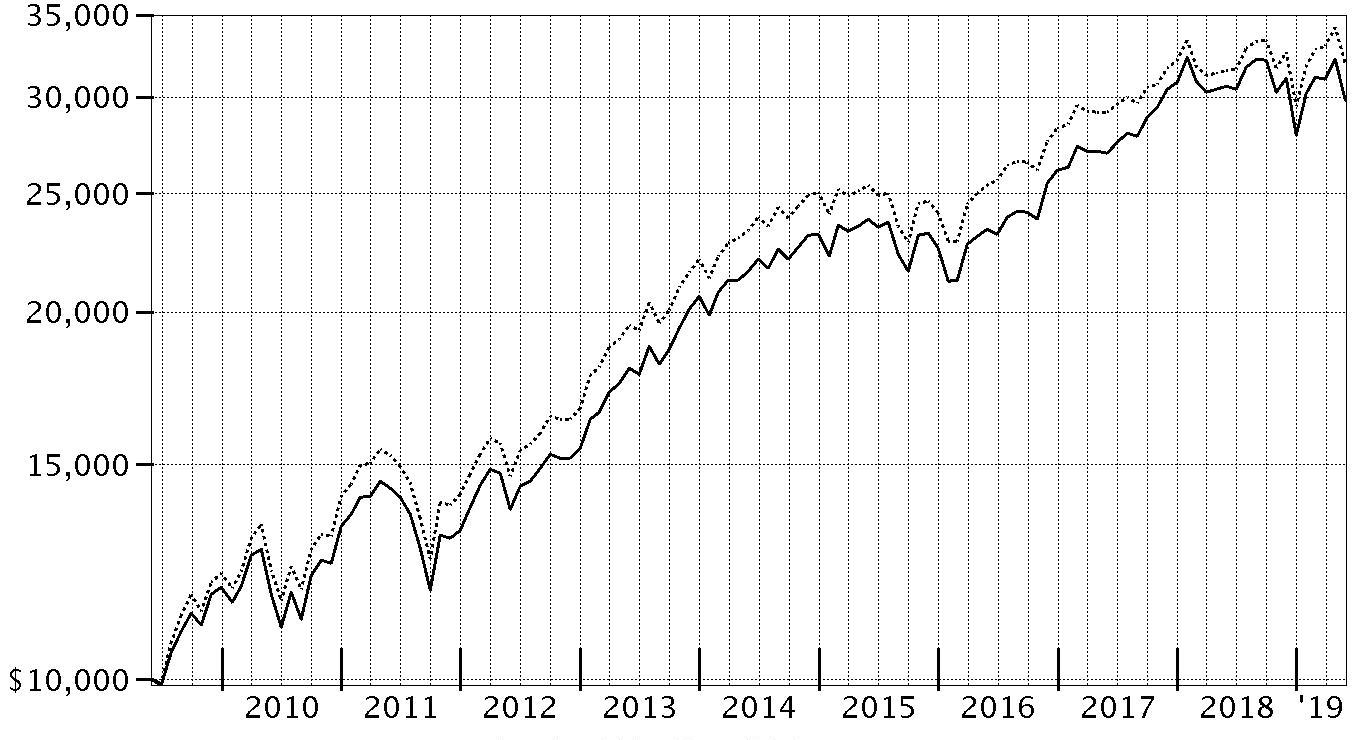 Dsny Chart Calendar 2015