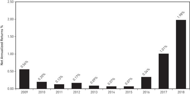 Bar Reciprocity Chart 2014