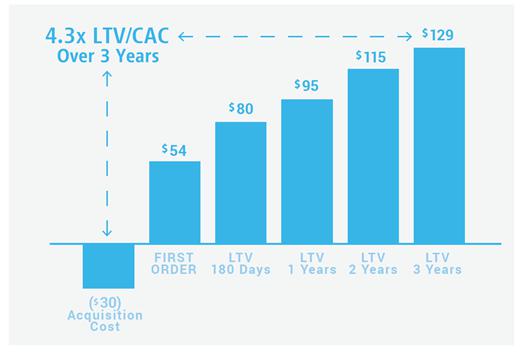 Hylete Size Chart