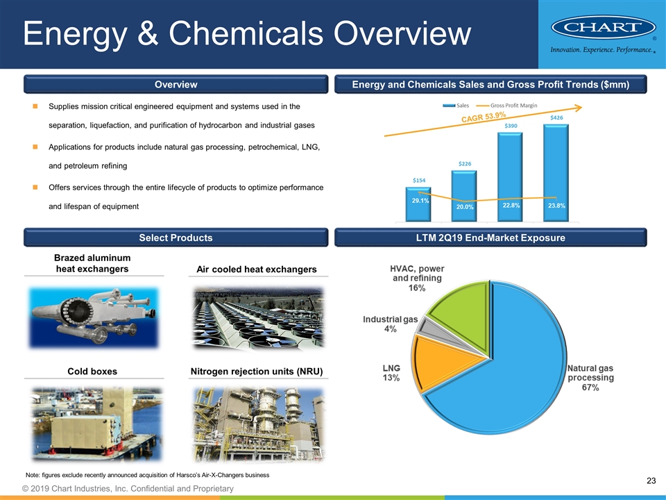 Chart Energy And Chemicals New Iberia