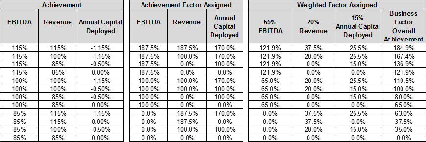 Mip Refund Chart 2019