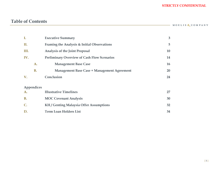 Genting Malaysia Berhad Organization Chart