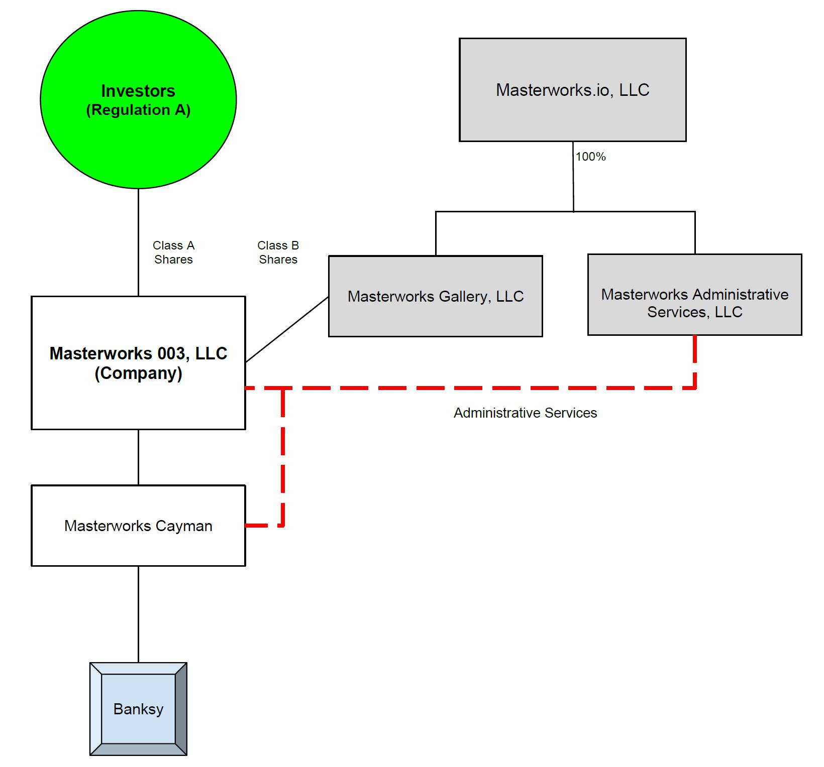 Cayman Spc Structure Chart