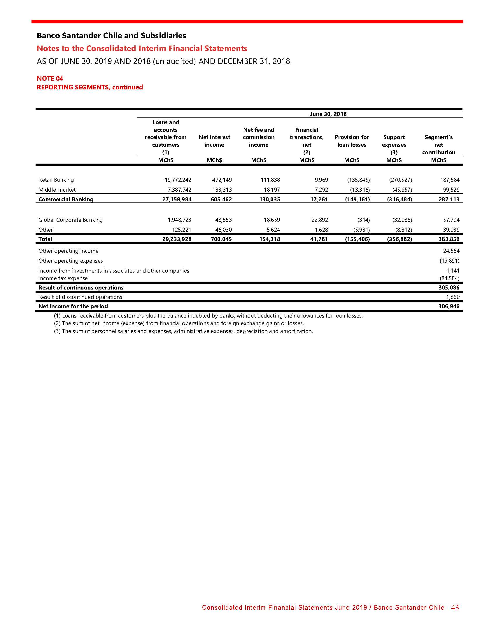 Payments: Santander's Getnet begins operation in Chile