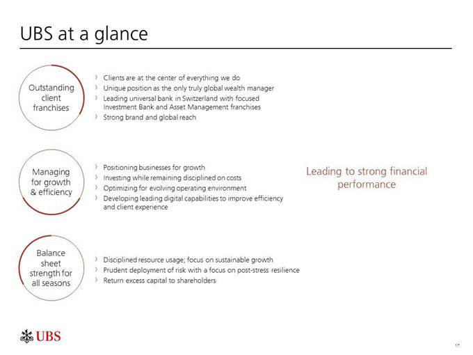 Ubs Wealth Management Organizational Chart