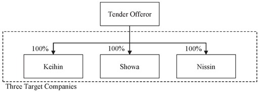 Akito Tanaka Size Chart