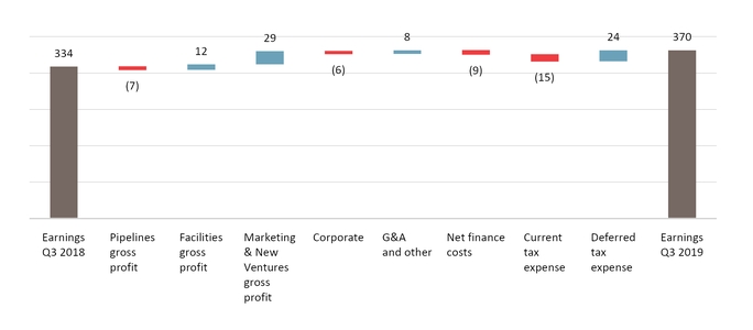 Pembina Stock Chart