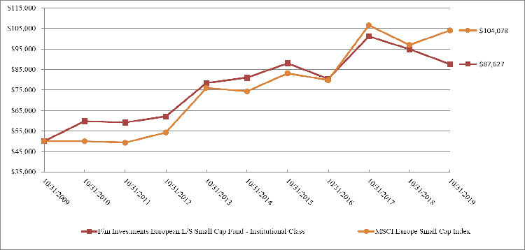 (GRÁFICO DE LÍNEAS)