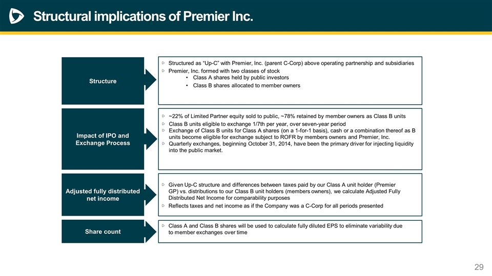 premier inc gpo