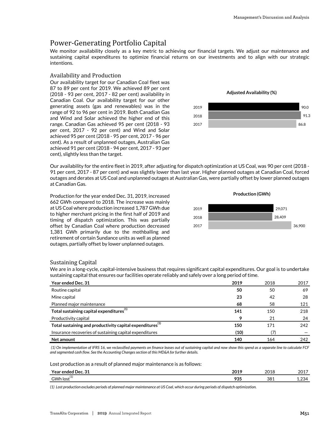 Form 6-K TRANSALTA CORP For: Dec 31