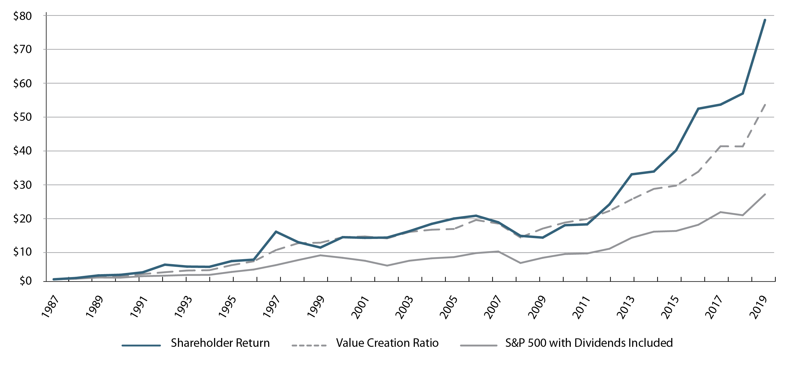 a1investedchart22620.jpg