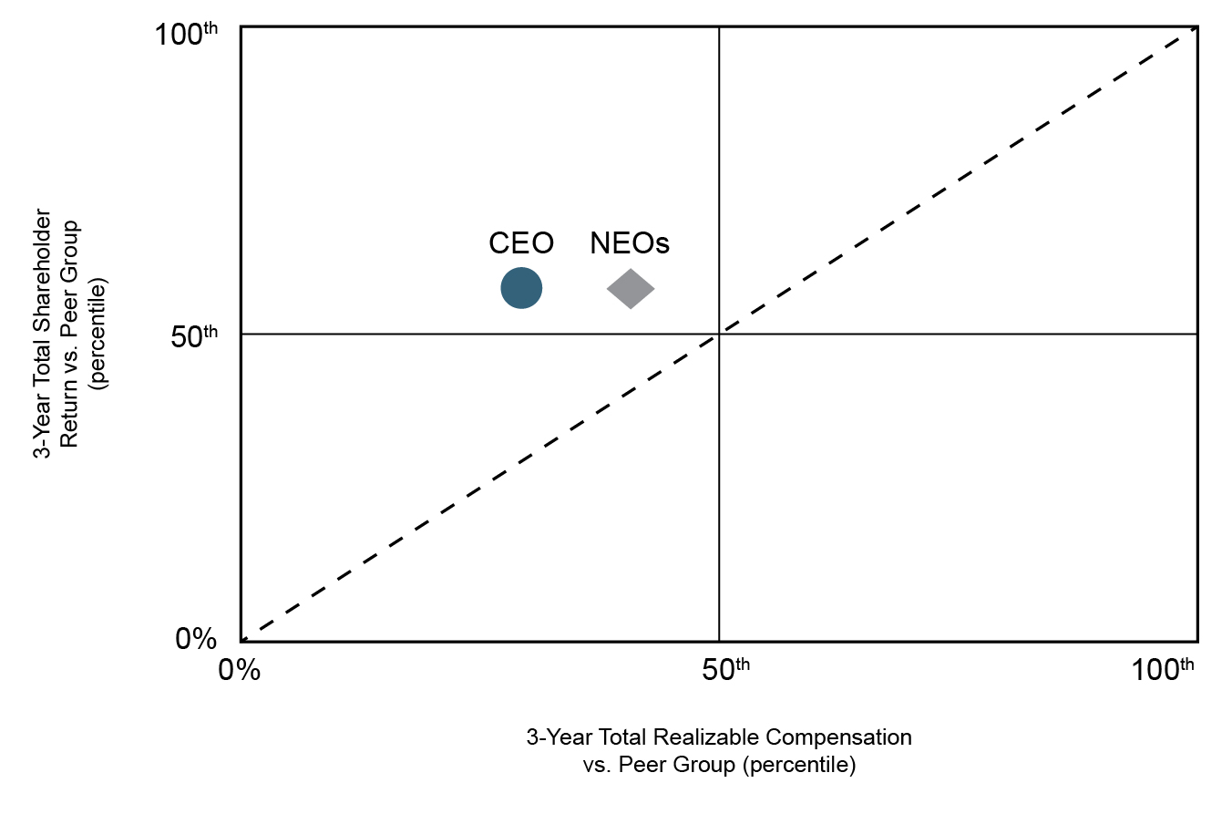 threeyrtotalrealcomp2020.jpg