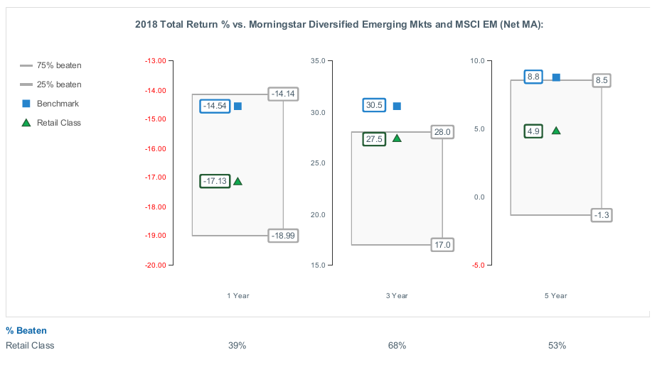 Form N Csr Fidelity Rutland Square For Feb 29