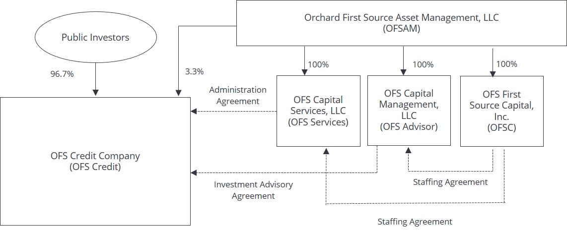 occiorgchart1.jpg