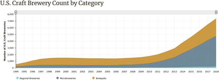 (LINE GRAPH)