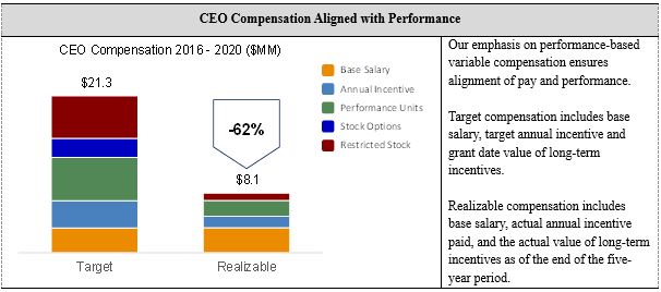 ceocomp21a.jpg