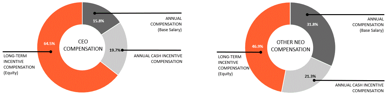 compensationcomponents1a.gif
