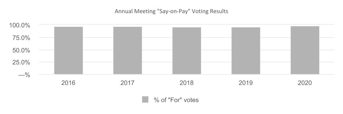 chart-96cc03366b1c496cac9.jpg