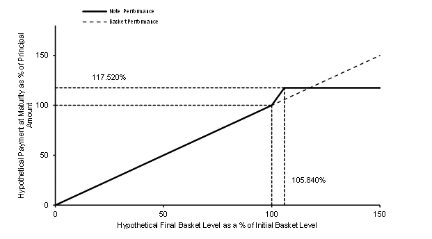 A picture containing line chart

Description automatically generated