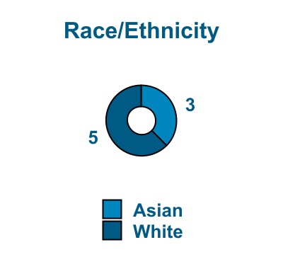 chart-572e6deee0704257904.jpg