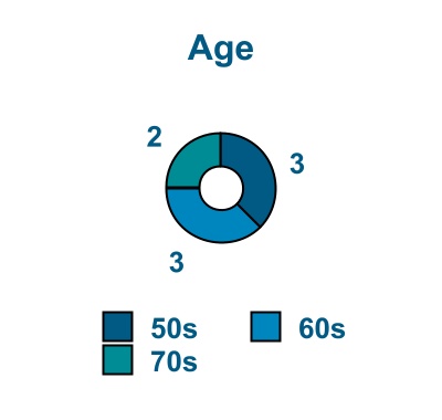 chart-8f7d3c59b88d4ef0a95.jpg