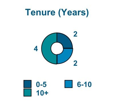 chart-c4926c7c9d18445e80f.jpg