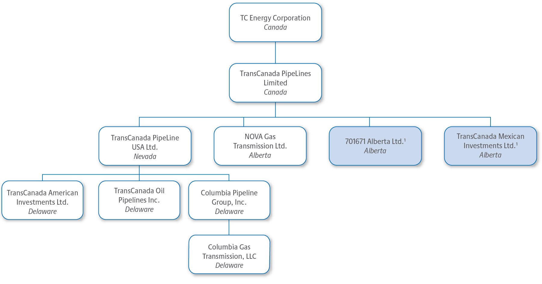 NMML Abbreviations, Full Forms, Meanings and Definitions