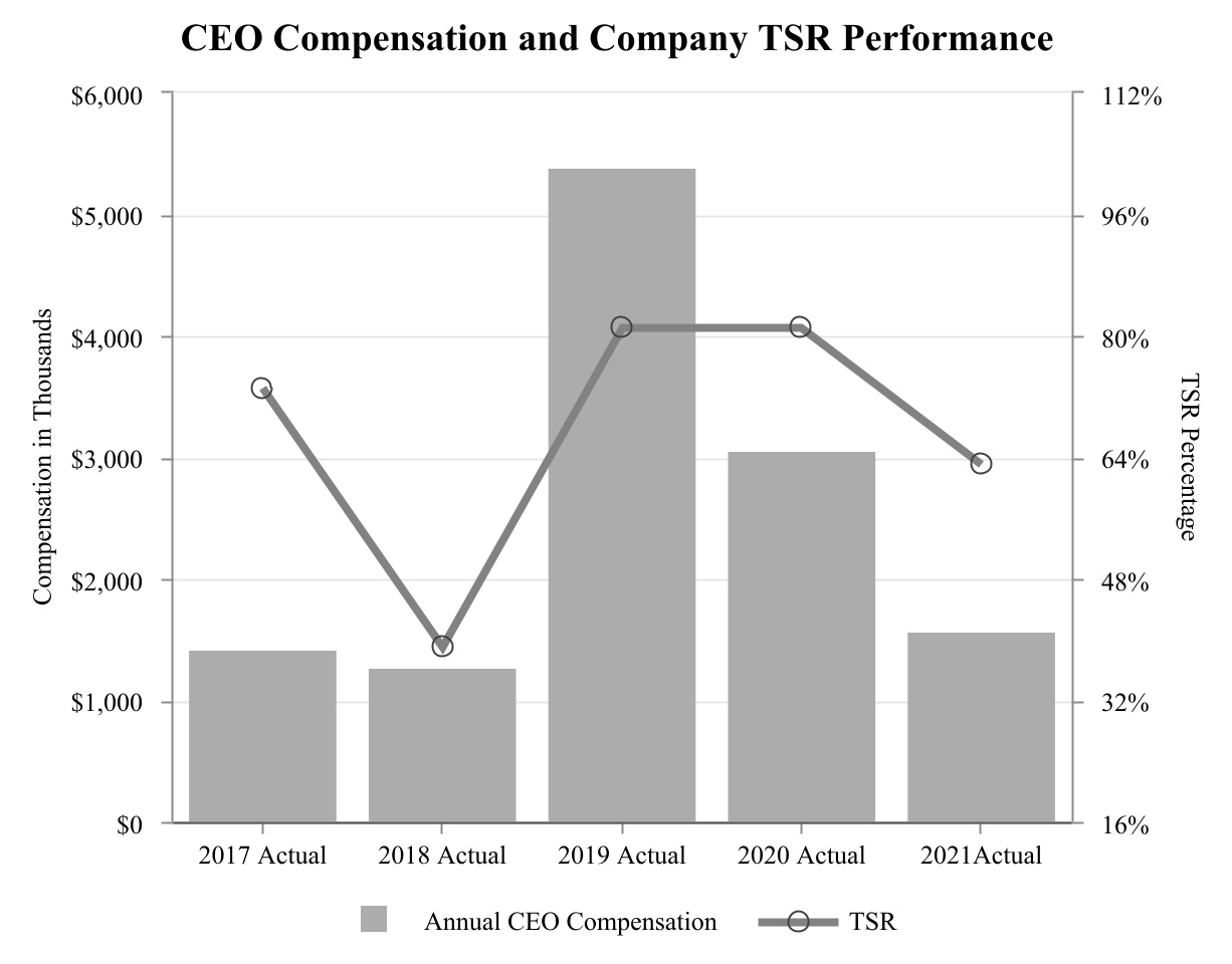 chart-277f2636159f494d855a.jpg