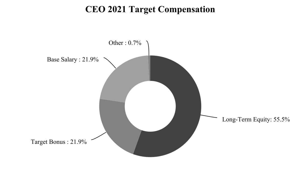 chart-83c3f64f367944b190ea.jpg