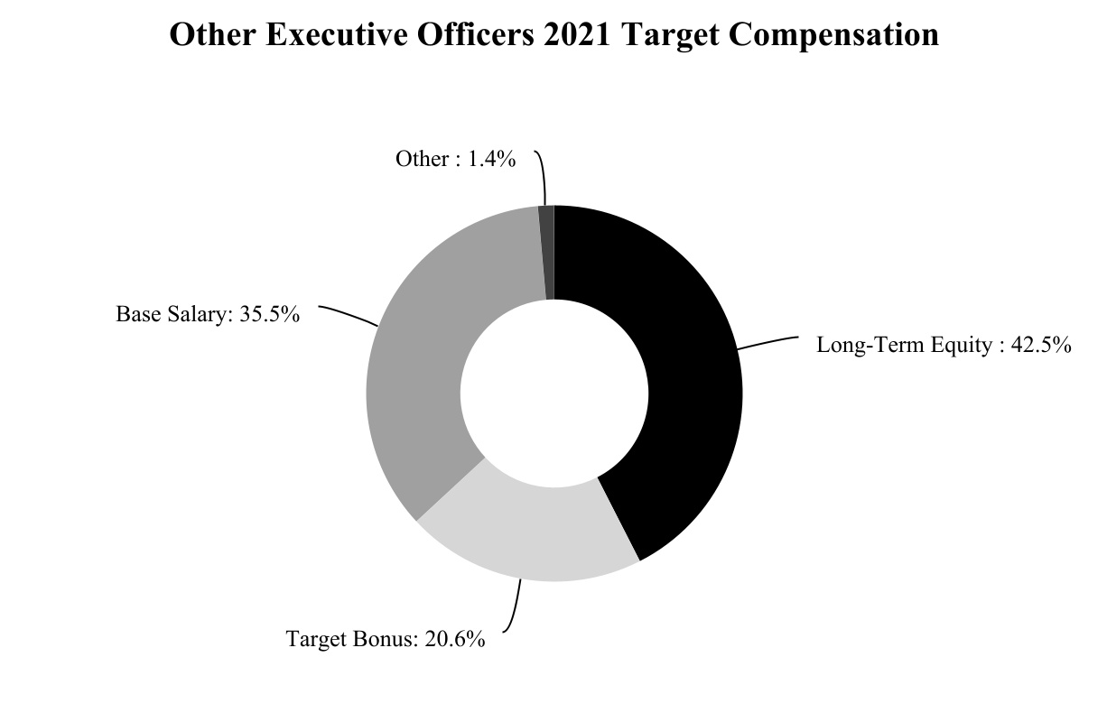 chart-a5b62510adc943c39cba.jpg