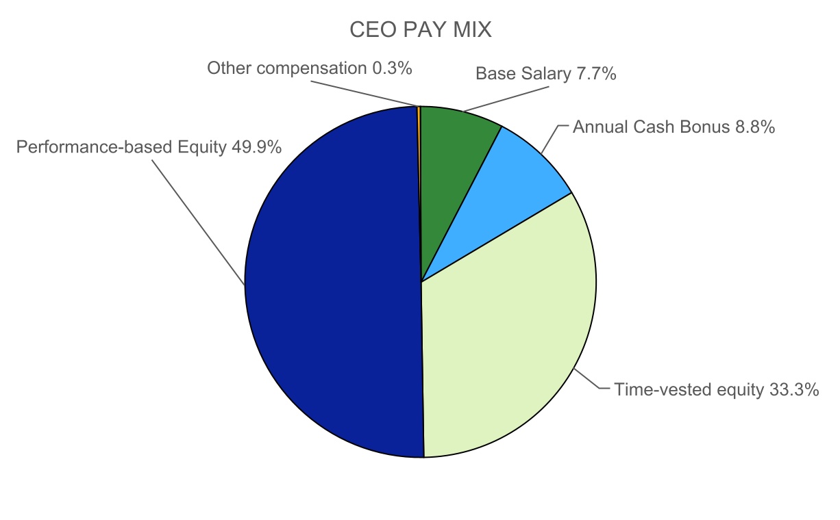 chart-9c9222c99f334315827a.jpg