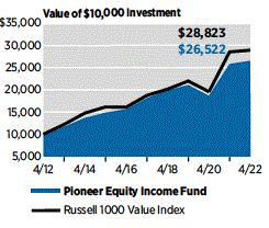 Chart

Description automatically generated