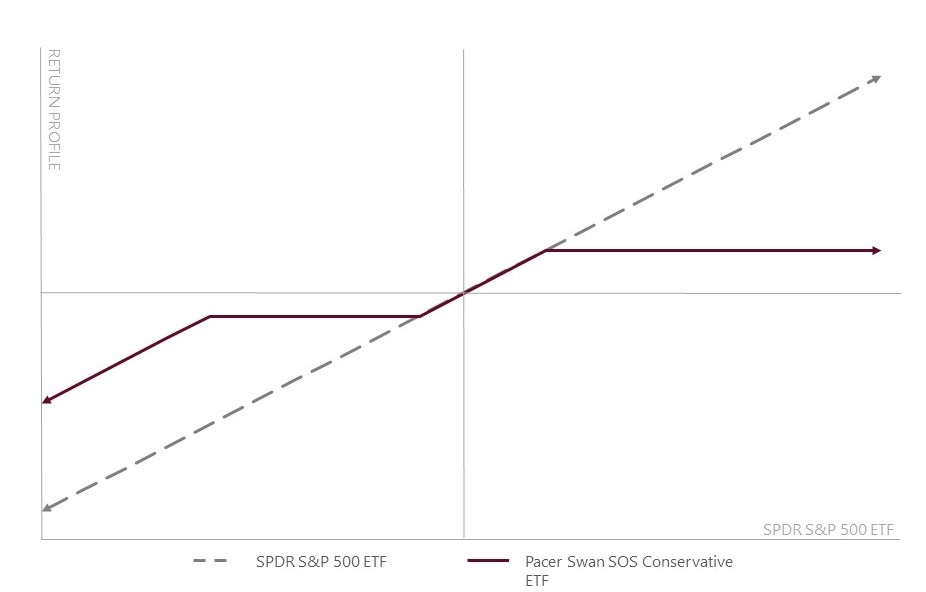 conservativelinechart1a.jpg