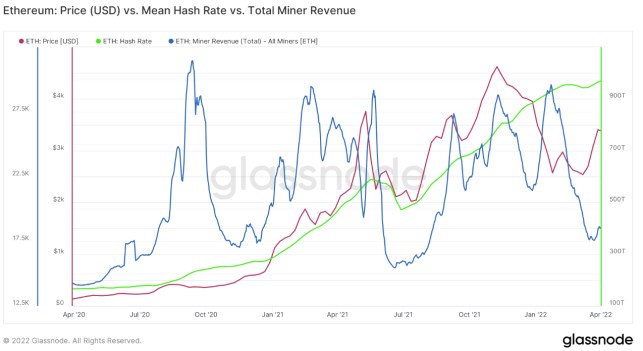 ARB Coin Analysis: What Made the Price Surge 57% in a Month?