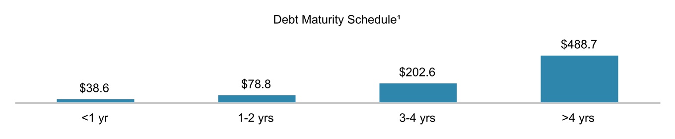 chart-c0c93561003f49fd842.jpg