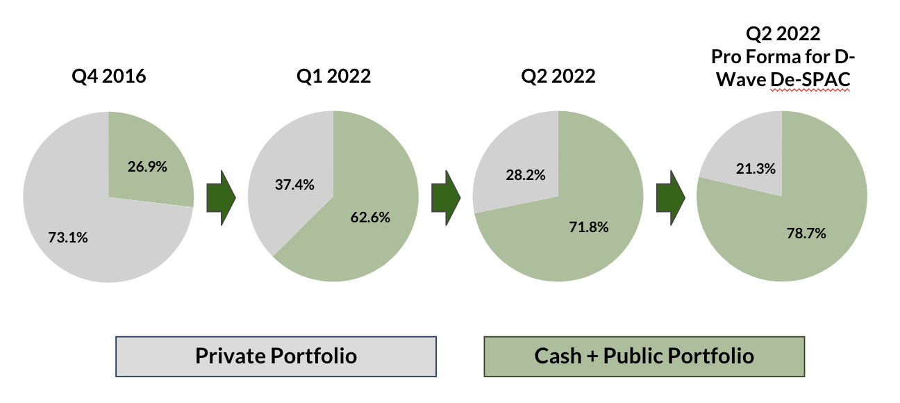 portfoliopercentages.jpg