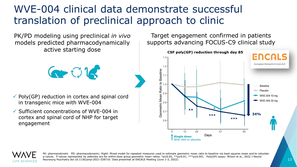 Slide 13