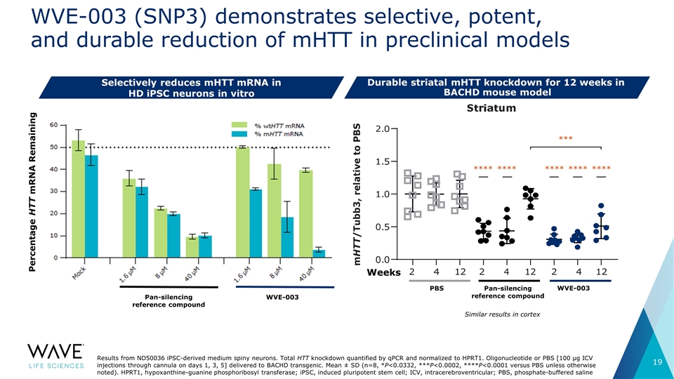 Slide 19