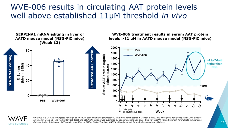 Slide 32