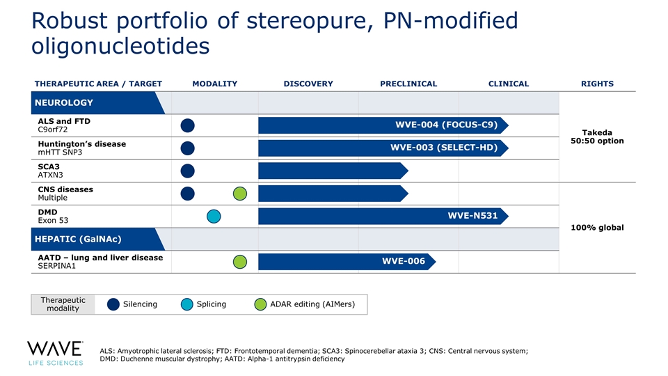 Slide 8