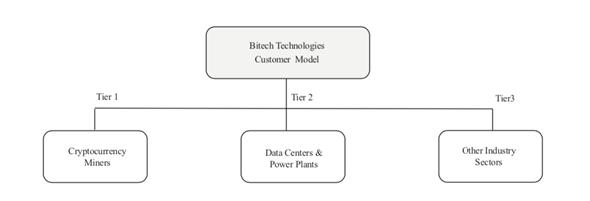 Diagram

Description automatically generated