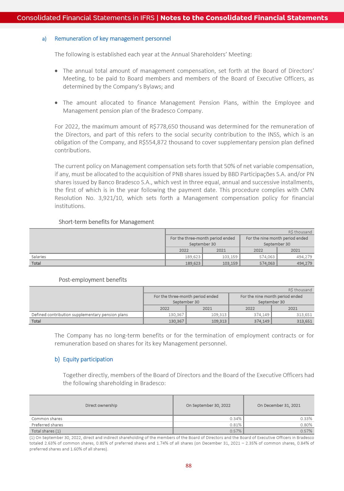 Form 6-K BANK BRADESCO For: Sep 30