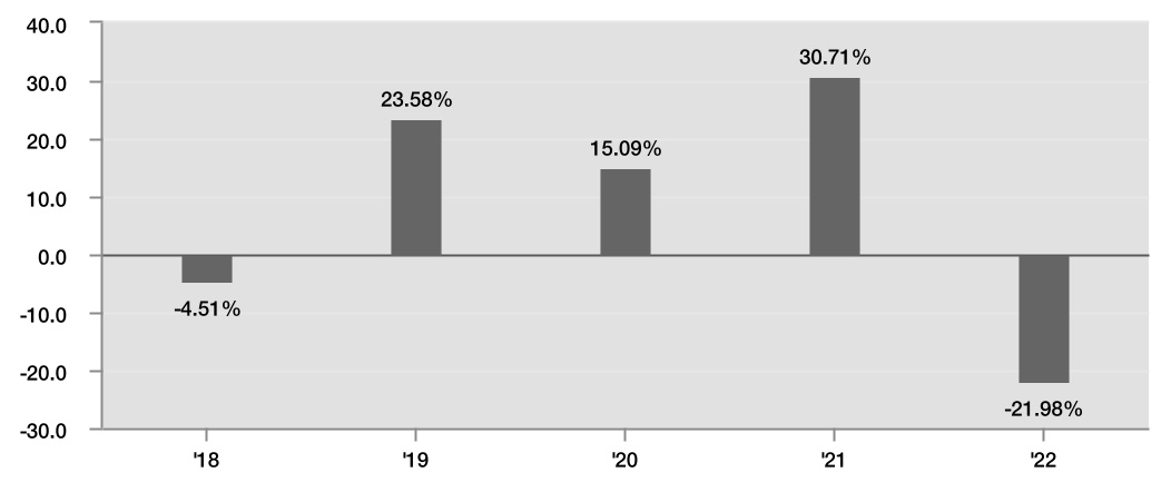 chart-31ff98468a2f427bb4ba.jpg