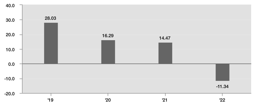 chart-87f3ef81b34541c48a4.jpg