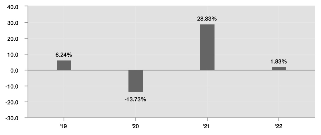 chart-c7945630b8a84963a47a.jpg