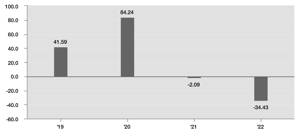 chart-89289fe7e15749a2aed.jpg